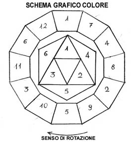 COMBINANDO I COLORI