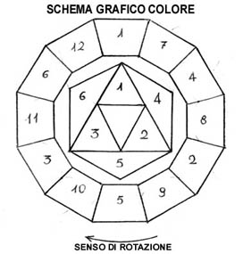 CERCHIO DEI COLORI DI ITTEN da colorare (colori caldi e freddi) copertina  quaderno – Crearegiocando