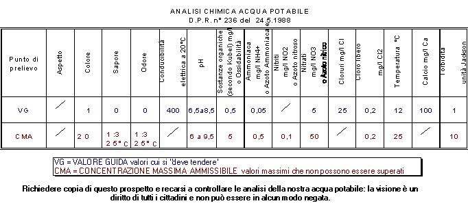 Acqua potabile: parametri e normativa di riferimento per bere in