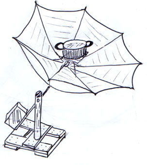 Schema dell'ombrello "solare"